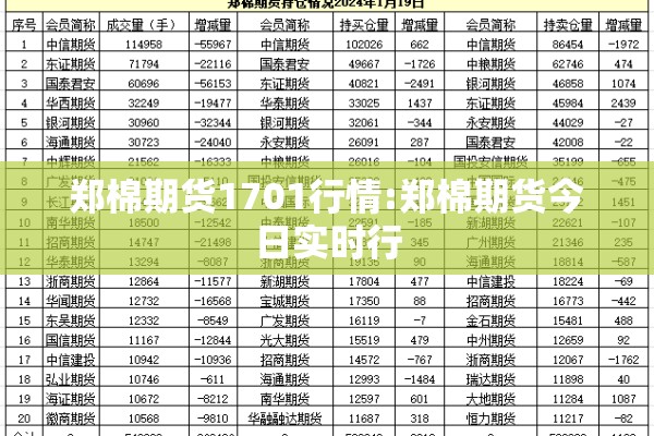 郑棉期货1701行情:郑棉期货今日实时行 郑棉期货1701行情:郑棉期货今日实时行