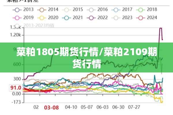 菜粕1805期货行情/菜粕2109期货行情 菜粕1805期货行情/菜粕2109期货行情