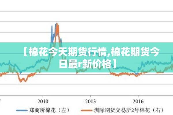 【棉花今天期货行情,棉花期货今日最r新价格】 【棉花今天期货行情,棉花期货今日最r新价格】