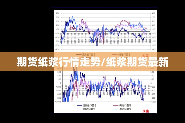 期货纸浆行情走势/纸浆期货最新 期货纸浆行情走势/纸浆期货最新