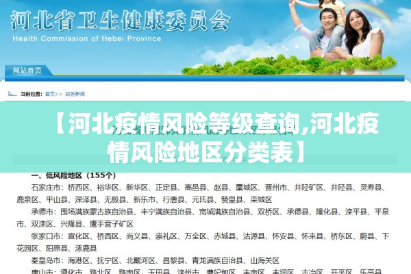 【河北疫情风险等级查询,河北疫情风险地区分类表】 【河北疫情风险等级查询,河北疫情风险地区分类表】