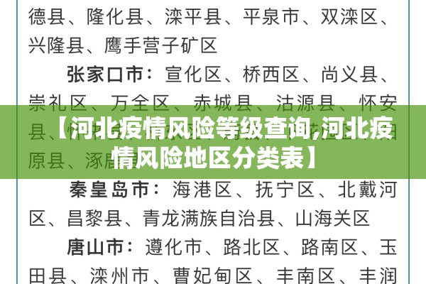 【河北疫情风险等级查询,河北疫情风险地区分类表】 【河北疫情风险等级查询,河北疫情风险地区分类表】