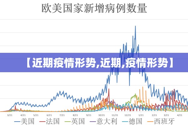 【近期疫情形势,近期,疫情形势】 【近期疫情形势,近期,疫情形势】