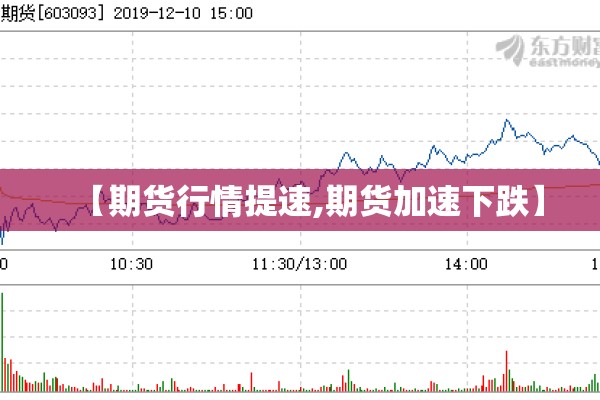 【期货行情提速,期货加速下跌】 【期货行情提速,期货加速下跌】