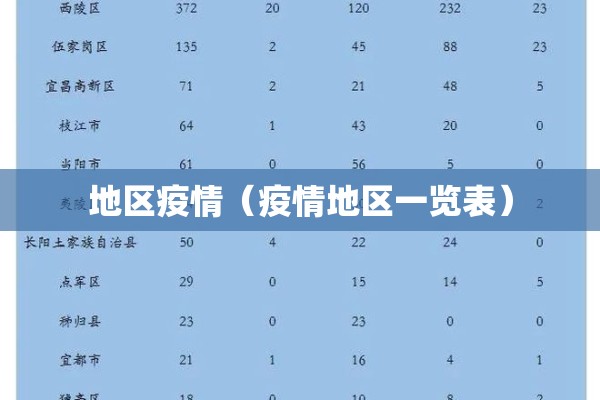 地区疫情(疫情地区一览表) 地区疫情(疫情地区一览表)