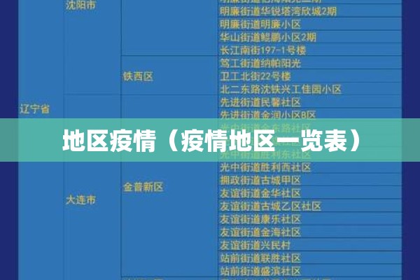 地区疫情(疫情地区一览表) 地区疫情(疫情地区一览表)