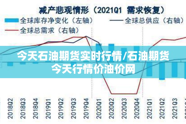 今天石油期货实时行情/石油期货今天行情价油价网 今天石油期货实时行情/石油期货今天行情价油价网