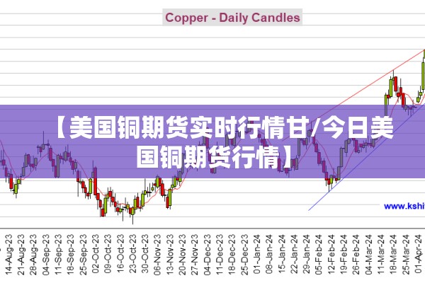 【美国铜期货实时行情甘/今日美国铜期货行情】 【美国铜期货实时行情甘/今日美国铜期货行情】