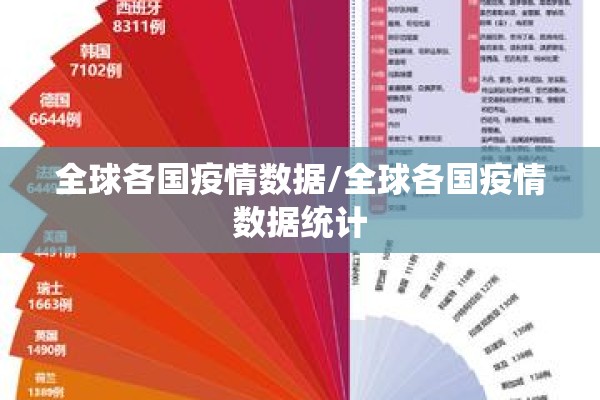 全球各国疫情数据/全球各国疫情数据统计 全球各国疫情数据/全球各国疫情数据统计