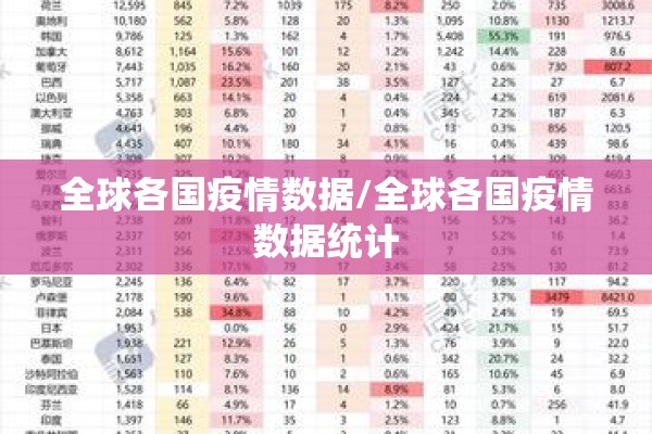 全球各国疫情数据/全球各国疫情数据统计 全球各国疫情数据/全球各国疫情数据统计