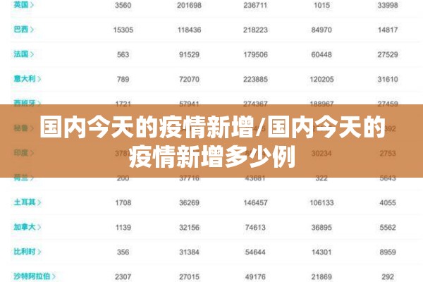 国内今天的疫情新增/国内今天的疫情新增多少例 国内今天的疫情新增/国内今天的疫情新增多少例