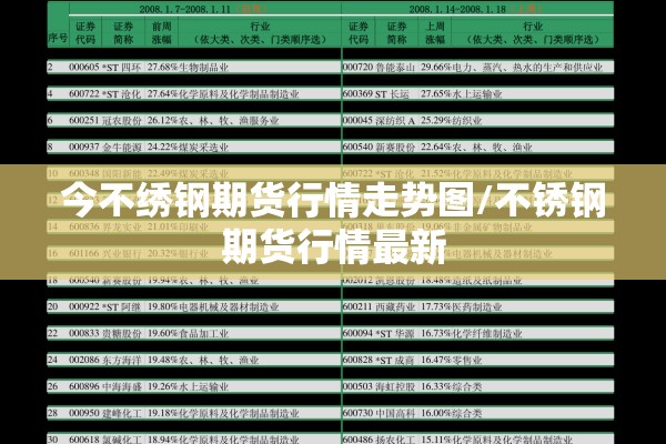 今不绣钢期货行情走势图/不锈钢期货行情最新 今不绣钢期货行情走势图/不锈钢期货行情最新