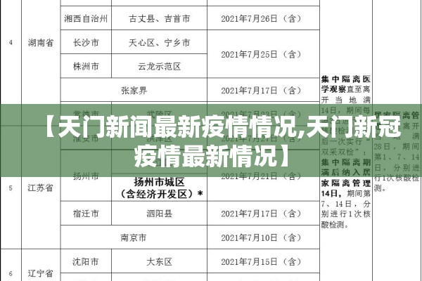 【天门新闻最新疫情情况,天门新冠疫情最新情况】 【天门新闻最新疫情情况,天门新冠疫情最新情况】