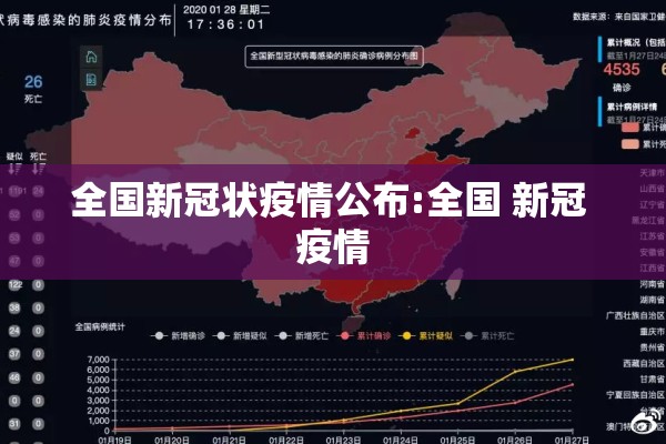 全国新冠状疫情公布:全国 新冠 疫情 全国新冠状疫情公布:全国 新冠 疫情