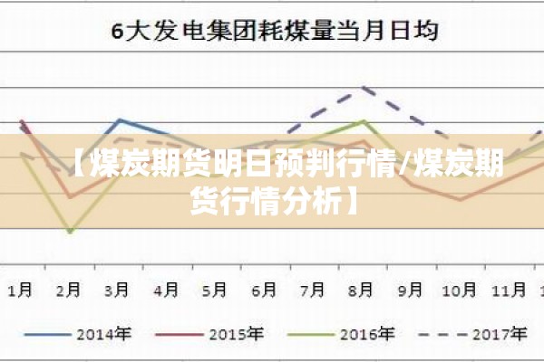 【煤炭期货明日预判行情/煤炭期货行情分析】