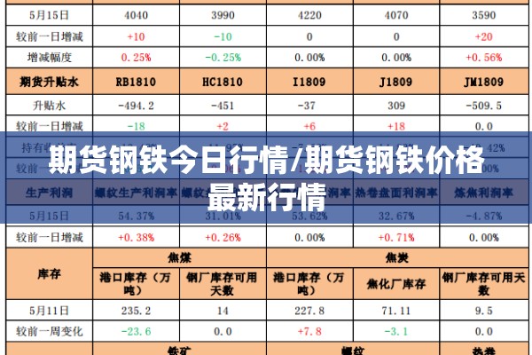 期货钢铁今日行情/期货钢铁价格最新行情