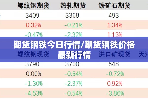 期货钢铁今日行情/期货钢铁价格最新行情
