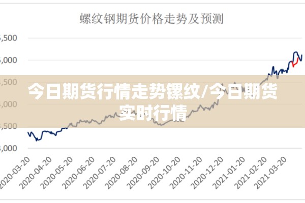 今日期货行情走势镙纹/今日期货实时行情 今日期货行情走势镙纹/今日期货实时行情