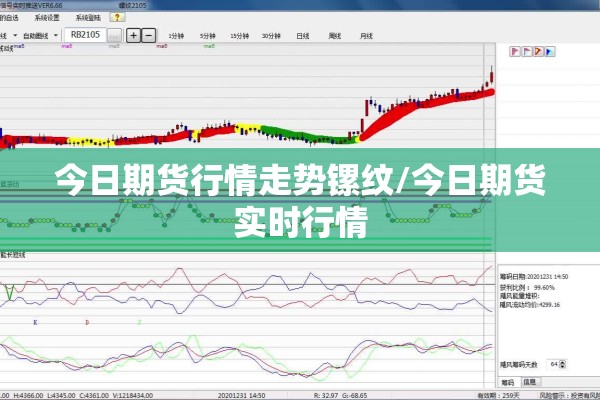 今日期货行情走势镙纹/今日期货实时行情 今日期货行情走势镙纹/今日期货实时行情