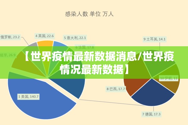 【世界疫情最新数据消息/世界疫情况最新数据】 【世界疫情最新数据消息/世界疫情况最新数据】