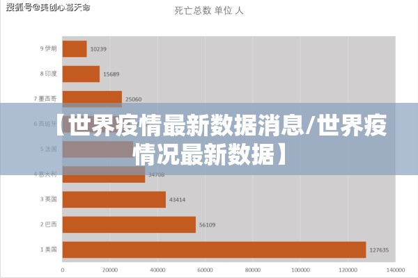 【世界疫情最新数据消息/世界疫情况最新数据】 【世界疫情最新数据消息/世界疫情况最新数据】