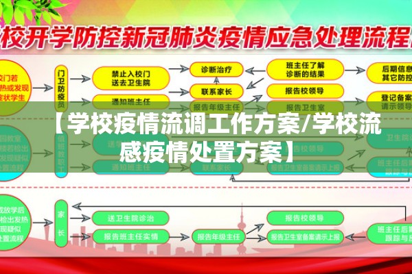 【学校疫情流调工作方案/学校流感疫情处置方案】 【学校疫情流调工作方案/学校流感疫情处置方案】