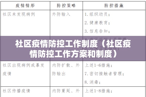 社区疫情防控工作制度(社区疫情防控工作方案和制度) 社区疫情防控工作制度(社区疫情防控工作方案和制度)