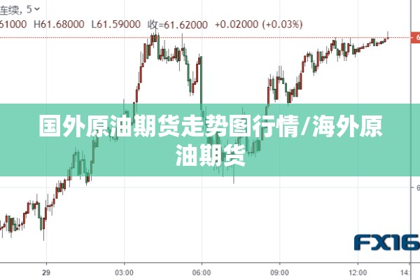 国外原油期货走势图行情/海外原油期货 国外原油期货走势图行情/海外原油期货