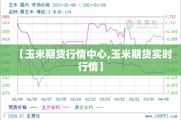 【玉米期货行情中心,玉米期货实时行情】 【玉米期货行情中心,玉米期货实时行情】
