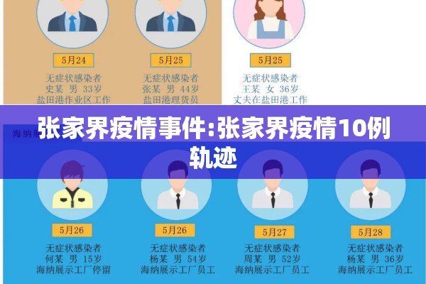张家界疫情事件:张家界疫情10例轨迹 张家界疫情事件:张家界疫情10例轨迹