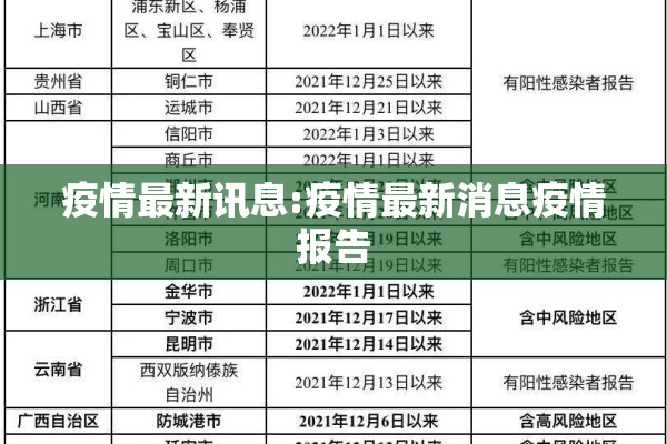 疫情最新讯息:疫情最新消息疫情报告 疫情最新讯息:疫情最新消息疫情报告