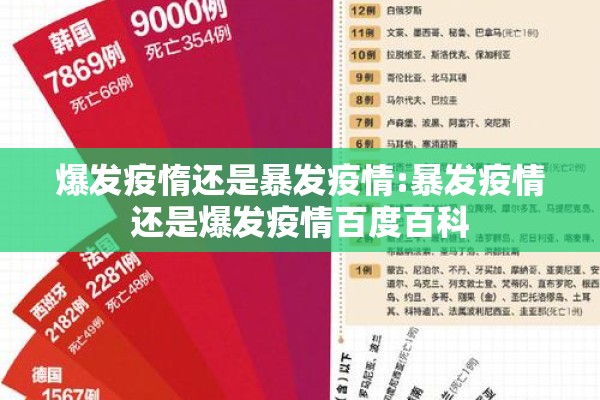 爆发疫惰还是暴发疫情:暴发疫情还是爆发疫情百度百科 爆发疫惰还是暴发疫情:暴发疫情还是爆发疫情百度百科