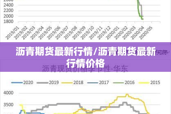 沥青期货最新行情/沥青期货最新行情价格 沥青期货最新行情/沥青期货最新行情价格