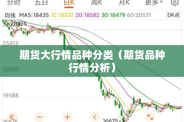 期货大行情品种分类(期货品种行情分析) 期货大行情品种分类(期货品种行情分析)