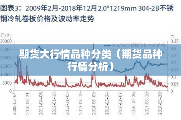 期货大行情品种分类(期货品种行情分析) 期货大行情品种分类(期货品种行情分析)