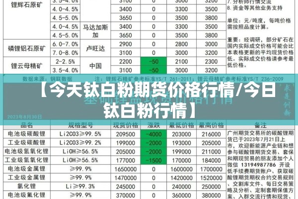 【今天钛白粉期货价格行情/今日钛白粉行情】 【今天钛白粉期货价格行情/今日钛白粉行情】