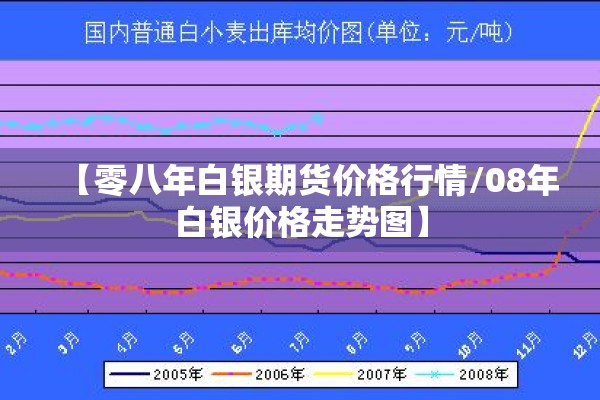 【零八年白银期货价格行情/08年白银价格走势图】 【零八年白银期货价格行情/08年白银价格走势图】