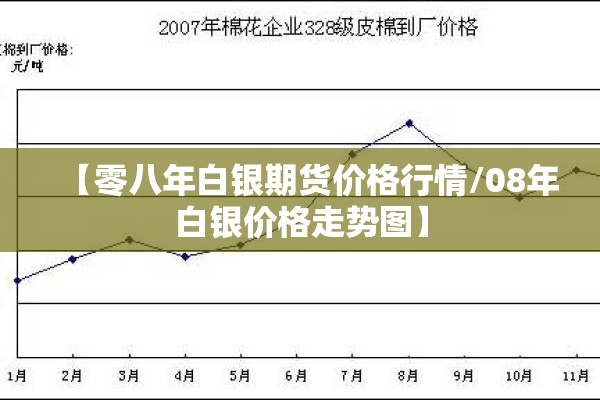 【零八年白银期货价格行情/08年白银价格走势图】 【零八年白银期货价格行情/08年白银价格走势图】