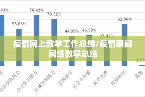 疫情网上教学工作总结/疫情期间网络教学总结 疫情网上教学工作总结/疫情期间网络教学总结