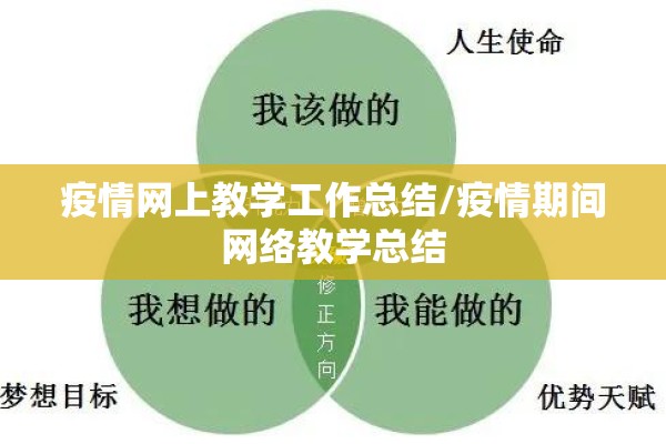 疫情网上教学工作总结/疫情期间网络教学总结 疫情网上教学工作总结/疫情期间网络教学总结
