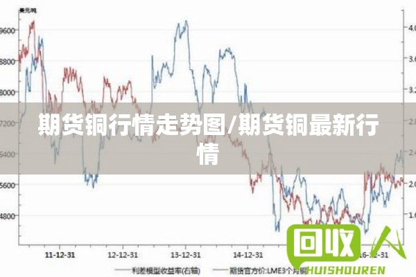 期货铜行情走势图/期货铜最新行情 期货铜行情走势图/期货铜最新行情