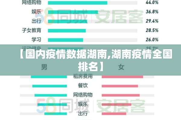 【国内疫情数据湖南,湖南疫情全国排名】 【国内疫情数据湖南,湖南疫情全国排名】
