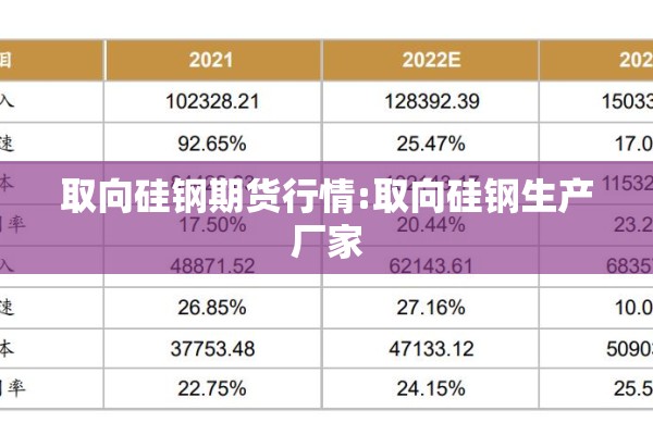 取向硅钢期货行情:取向硅钢生产厂家 取向硅钢期货行情:取向硅钢生产厂家