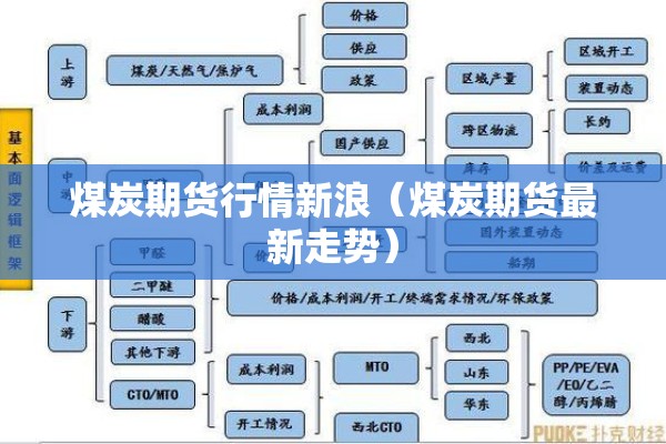 煤炭期货行情新浪(煤炭期货最新走势) 煤炭期货行情新浪(煤炭期货最新走势)