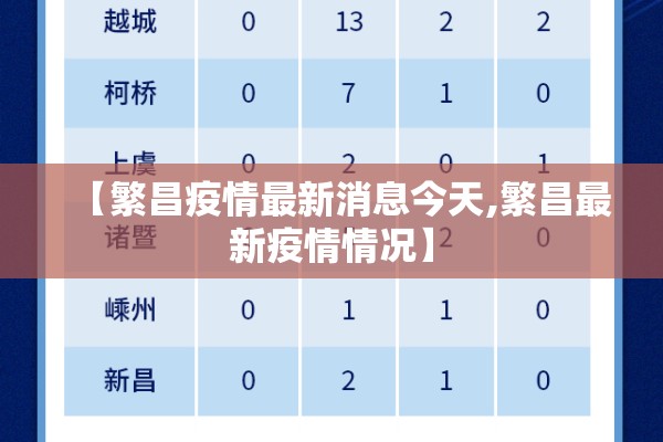 【繁昌疫情最新消息今天,繁昌最新疫情情况】 【繁昌疫情最新消息今天,繁昌最新疫情情况】
