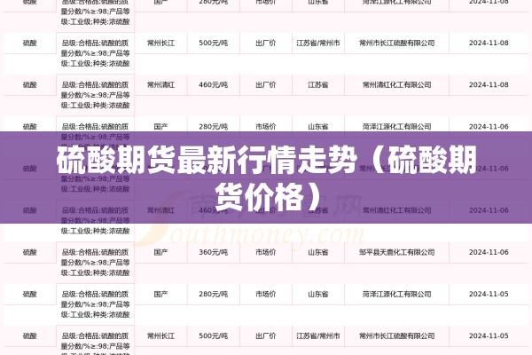 硫酸期货最新行情走势(硫酸期货价格) 硫酸期货最新行情走势(硫酸期货价格)