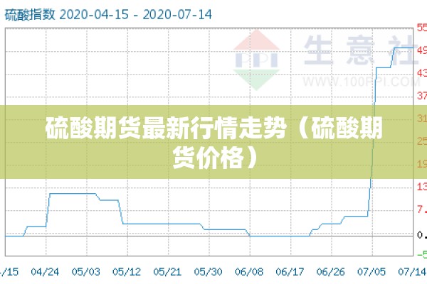 硫酸期货最新行情走势(硫酸期货价格) 硫酸期货最新行情走势(硫酸期货价格)