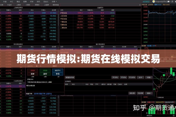 期货行情模拟:期货在线模拟交易 期货行情模拟:期货在线模拟交易