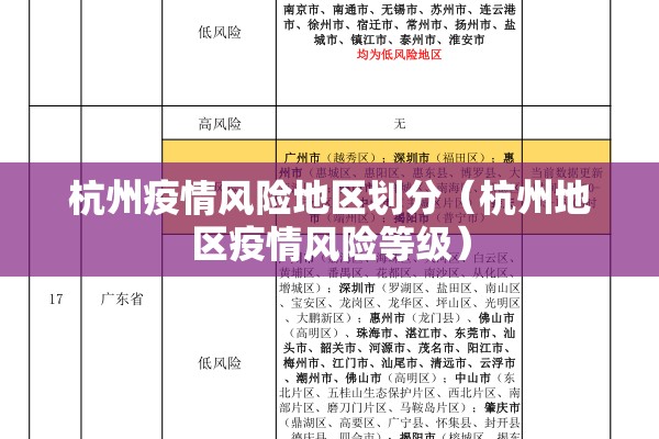 杭州疫情风险地区划分(杭州地区疫情风险等级) 杭州疫情风险地区划分(杭州地区疫情风险等级)