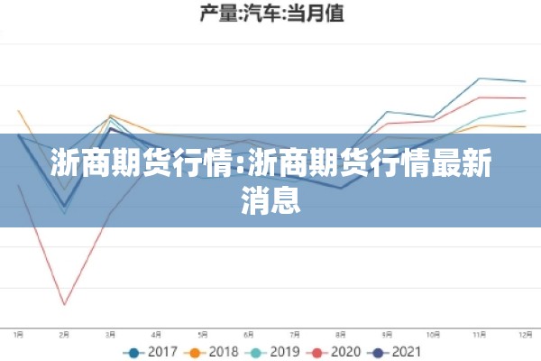 浙商期货行情:浙商期货行情最新消息 浙商期货行情:浙商期货行情最新消息